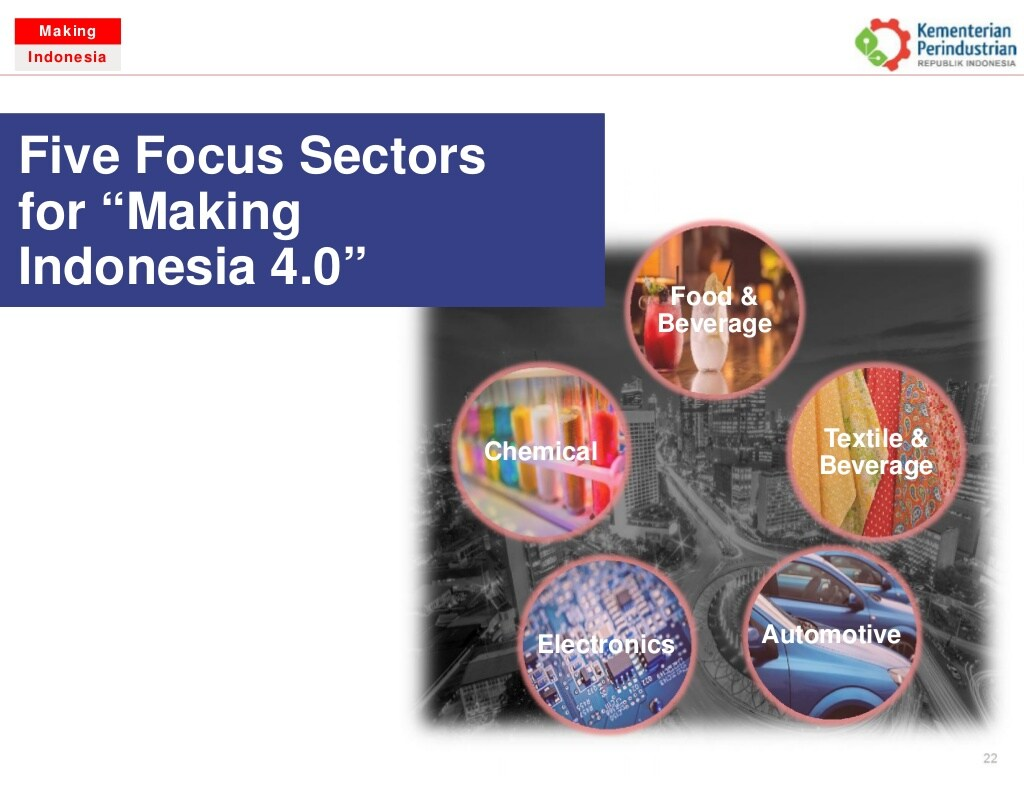 5-key-sectors-making-indonesia-4.0
